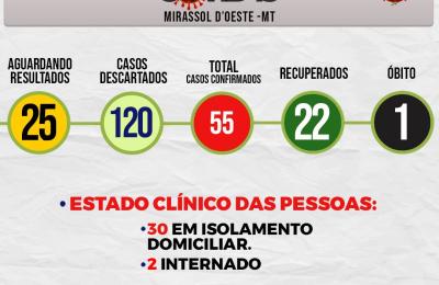 Boletim Di&aacute;rio CoronaV&iacute;rus - (Sexta-Feira 26/06/2020)