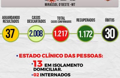 Boletim Di&aacute;rio CoronaV&iacute;rus - (Quinta-Feira 12/11/2020)