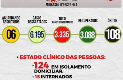 Boletim Epidemiol&oacute;gico Di&aacute;rio n&ordm; 111 VE/SMS &ndash; CORONAV&Iacute;RUS (Segunda-Feira 14/06/2021)