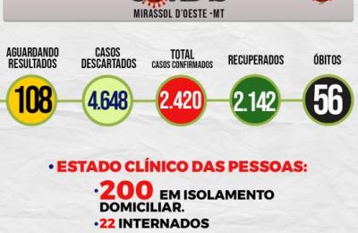 Boletim Epidemiol&oacute;gico Di&aacute;rio n&ordm; 62 VE/SMS &ndash; CORONAV&Iacute;RUS (Quarta-Feira 31/03/2021)