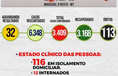 Boletim Epidemiol&oacute;gico Di&aacute;rio n&ordm; 118 VE/SMS &ndash; CORONAV&Iacute;RUS (Quarta-Feira 23/06/2021)