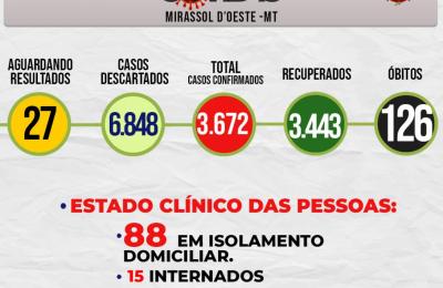 Boletim Epidemiol&oacute;gico Di&aacute;rio n&ordm; 139 VE/SMS &ndash; CORONAV&Iacute;RUS (Quinta-Feira 22/07/2021)