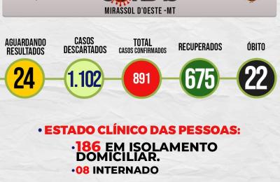 Boletim Di&aacute;rio CoronaV&iacute;rus - (Ter&ccedil;a-Feira 01/09/2020)