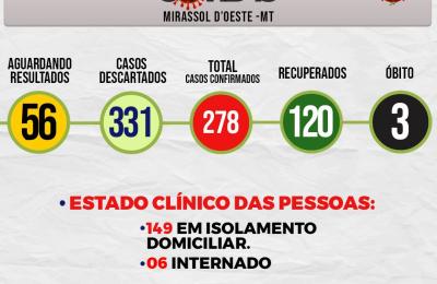 Boletim Di&aacute;rio CoronaV&iacute;rus - (Segunda-Feira 20/07/2020)