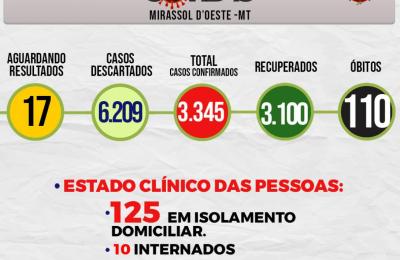 Boletim Epidemiol&oacute;gico Di&aacute;rio n&ordm; 112 VE/SMS &ndash; CORONAV&Iacute;RUS (Ter&ccedil;a-Feira 15/06/2021)
