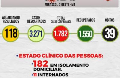 Boletim Epidemiol&oacute;gico Di&aacute;rio n&ordm; 24 VE/SMS &ndash; CORONAV&Iacute;RUS (Quinta-Feira 04/02/2021)