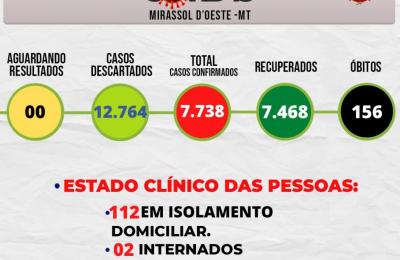 Boletim Epidemiol&oacute;gico Di&aacute;rio n&ordm; 306VE/SMS &ndash; CORONAV&Iacute;RUS (SEXTA-FEIRA 05/08/2022)