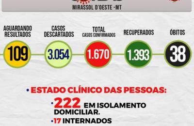 Boletim Epidemiol&oacute;gico Di&aacute;rio n&ordm; 18 VE/SMS &ndash; CORONAV&Iacute;RUS (Quarta-Feira 27/01/2021)