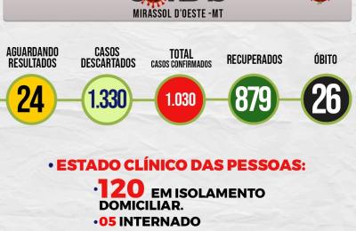 Boletim Di&aacute;rio CoronaV&iacute;rus - (Quarta-Feira 16/09/2020)