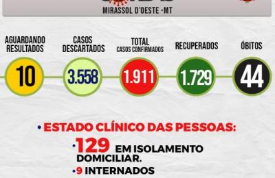Boletim Epidemiol&oacute;gico Di&aacute;rio n&ordm; 31 VE/SMS &ndash; CORONAV&Iacute;RUS (Segunda-Feira 15/02/2021)