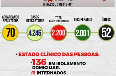 Boletim Epidemiol&oacute;gico Di&aacute;rio n&ordm; 53 VE/SMS &ndash; CORONAV&Iacute;RUS (Quinta-Feira 18/03/2021)