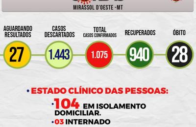 Boletim Di&aacute;rio CoronaV&iacute;rus - (Quinta-Feira 24/09/2020)