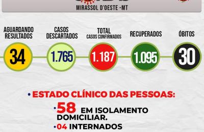 Boletim Di&aacute;rio CoronaV&iacute;rus - (Quarta-Feira 21/10/2020)
