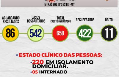 Boletim Di&aacute;rio CoronaV&iacute;rus - (Segunda-Feira 10/08/2020)
