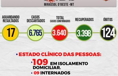 Boletim Epidemiol&oacute;gico Di&aacute;rio n&ordm; 135 VE/SMS &ndash; CORONAV&Iacute;RUS (Sexta-Feira 16/07/2021)