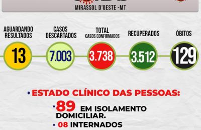 Boletim Epidemiol&oacute;gico Di&aacute;rio n&ordm; 144 VE/SMS &ndash; CORONAV&Iacute;RUS (Quinta-Feira 29/07/2021)