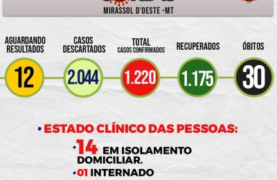 Boletim Di&aacute;rio CoronaV&iacute;rus - (Sexta-Feira 13/11/2020)