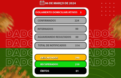 BOLETIM EPIDEMIOL&Oacute;GICO COVID 19