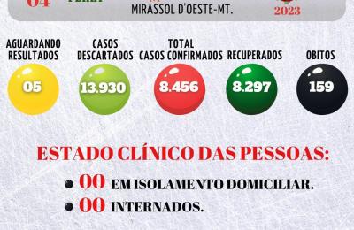 Boletim Epidemiol&oacute;gico Di&aacute;rio n&ordm; 341VE/SMS &ndash; CORONAV&Iacute;RUS (QUARTA-FEIRA 19/04/2023)