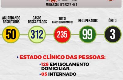 Boletim Di&aacute;rio CoronaV&iacute;rus - (Quinta-Feira 16/07/2020)