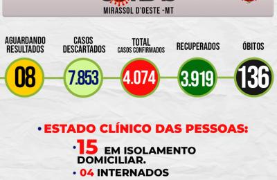 Boletim Epidemiol&oacute;gico Di&aacute;rio n&ordm; 187 VE/SMS &ndash; CORONAV&Iacute;RUS (Quinta-feira 30/09/2021)