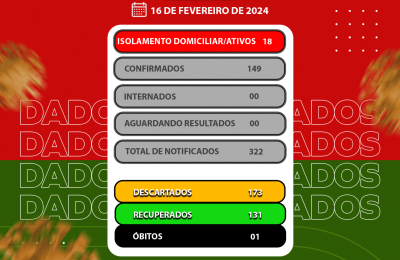 BOLETIM EPIDEMIOL&Oacute;GICO DA COVID-19
