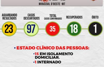 Boletim Di&aacute;rio CoronaV&iacute;rus - (Sexta-Feira 19/06/2020)