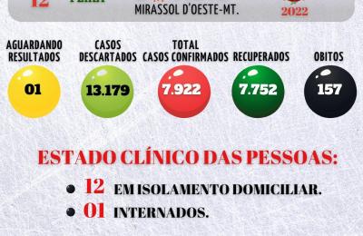 Boletim Epidemiol&oacute;gico Di&aacute;rio n&ordm; 322VE/SMS &ndash; CORONAV&Iacute;RUS (QUARTA-FEIRA 07/12/2022)