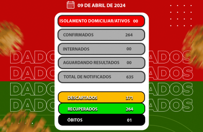 BOLETIM EPIDEMIOLOGICO COVID-19