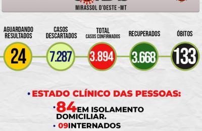 Boletim Epidemiol&oacute;gico Di&aacute;rio n&ordm; 158 VE/SMS &ndash; CORONAV&Iacute;RUS (Quarta-Feira 18/08/2021)