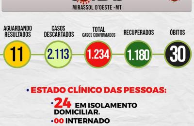 Boletim Epidemiol&oacute;gico Di&aacute;rio n&ordm; 235 VE/SMS - CORONAV&Iacute;RUS (Segunda-Feira 23/11/2020)