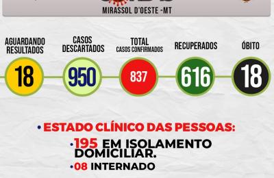 Boletim Di&aacute;rio CoronaV&iacute;rus - (Ter&ccedil;a-Feira 25/08/2020)