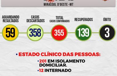 Boletim Di&aacute;rio CoronaV&iacute;rus - (Quarta-Feira 22/07/2020)