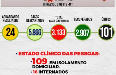Boletim Epidemiol&oacute;gico Di&aacute;rio n&ordm; 100 VE/SMS &ndash; CORONAV&Iacute;RUS (Sexta-Feira 27/05/2021)
