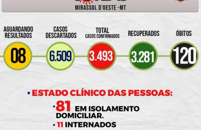 Boletim Epidemiol&oacute;gico Di&aacute;rio n&ordm; 126 VE/SMS &ndash; CORONAV&Iacute;RUS (Segunda-Feira 05/07/2021)