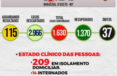 Boletim Epidemiol&oacute;gico Di&aacute;rio n&ordm; 16 VE/SMS &ndash; CORONAV&Iacute;RUS (Segunda-Feira 25/01/2021)