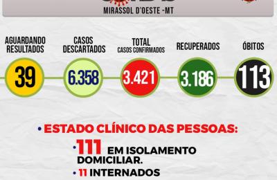 Boletim Epidemiol&oacute;gico Di&aacute;rio n&ordm; 119 VE/SMS &ndash; CORONAV&Iacute;RUS (Quinta-Feira 24/06/2021)
