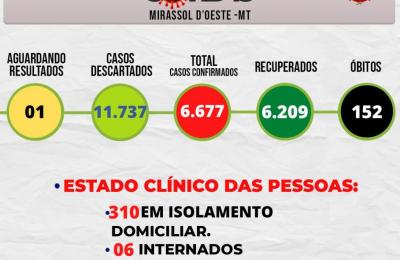 Boletim Epidemiol&oacute;gico Di&aacute;rio n&ordm; 292VE/SMS &ndash; CORONAV&Iacute;RUS (Sexta-feira 01/07/2022)