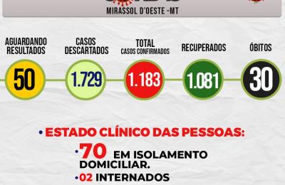 Boletim Di&aacute;rio CoronaV&iacute;rus - (Ter&ccedil;a-Feira 20/10/2020)