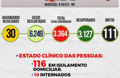 Boletim Epidemiol&oacute;gico Di&aacute;rio n&ordm; 114 VE/SMS &ndash; CORONAV&Iacute;RUS (Quinta-Feira 17/06/2021)