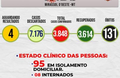 Boletim Epidemiol&oacute;gico Di&aacute;rio n&ordm; 153 VE/SMS &ndash; CORONAV&Iacute;RUS (Quarta-Feira 11/08/2021)