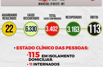 Boletim Epidemiol&oacute;gico Di&aacute;rio n&ordm; 117 VE/SMS &ndash; CORONAV&Iacute;RUS (Ter&ccedil;a-Feira 22/06/2021)