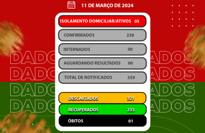 BOLETIM EPIDEMIOL&Oacute;GICO COVID-19