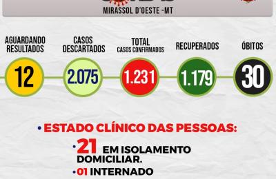 Boletim Epidemiol&oacute;gico Di&aacute;rio n&ordm; 233 VE/SMS - (Quarta-Feira 18/11/2020)