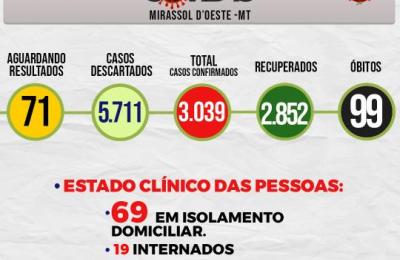 Boletim Epidemiol&oacute;gico Di&aacute;rio n&ordm; 95 VE/SMS &ndash; CORONAV&Iacute;RUS (Quinta-Feira 20/05/2021)