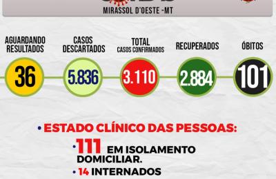 Boletim Epidemiol&oacute;gico Di&aacute;rio n&ordm; 99 VE/SMS &ndash; CORONAV&Iacute;RUS (Quarta-Feira 26/05/2021)