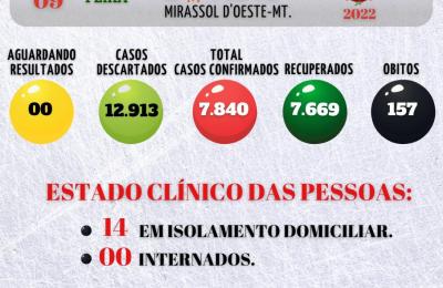Boletim Epidemiol&oacute;gico Di&aacute;rio n&ordm; 317VE/SMS &ndash; CORONAV&Iacute;RUS (QUARTA-FEIRA 06/09/2022)