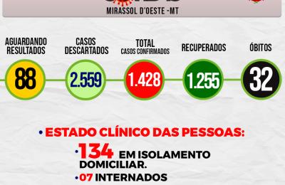 Boletim Epidemiol&oacute;gico Di&aacute;rio n&ordm; 08 VE/SMS &ndash; CORONAV&Iacute;RUS (Quarta-Feira 13/01/2021)
