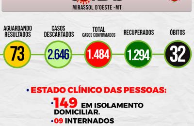 Boletim Epidemiol&oacute;gico Di&aacute;rio n&ordm; 09 VE/SMS &ndash; CORONAV&Iacute;RUS (Quinta-Feira 14/01/2021)