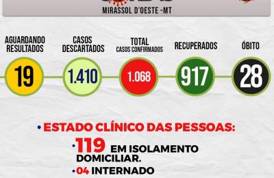 Boletim Di&aacute;rio CoronaV&iacute;rus - (Ter&ccedil;a-Feira 22/09/2020)